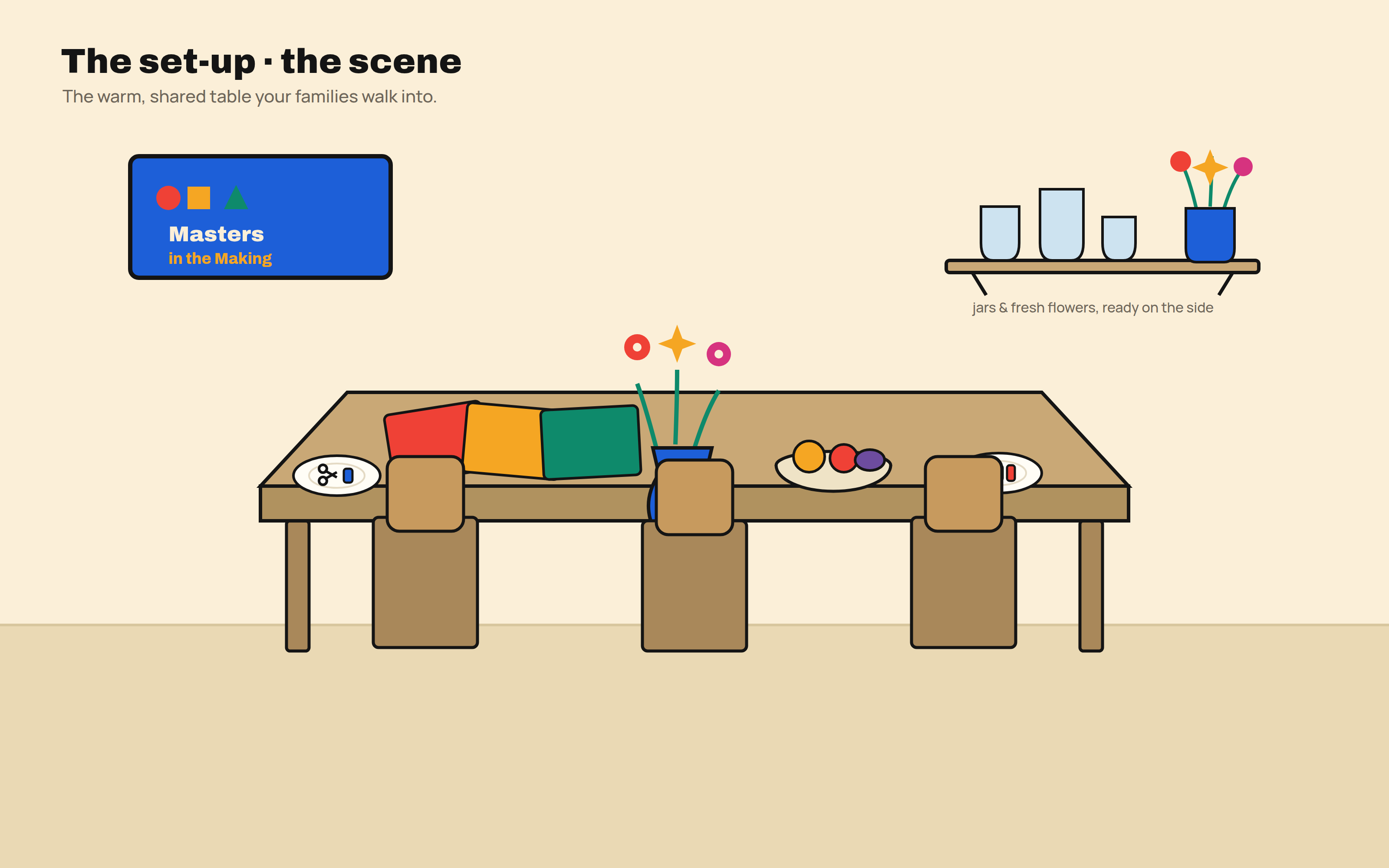 Illustration of the workshop scene: a communal kraft-covered table with paper laid out, a flower centrepiece, tool plates and a fruit bowl, three chairs pulled up, a Masters in the Making sign on the wall and a shelf of jars and fresh flowers